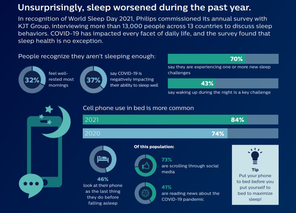 infographic philips over slaap